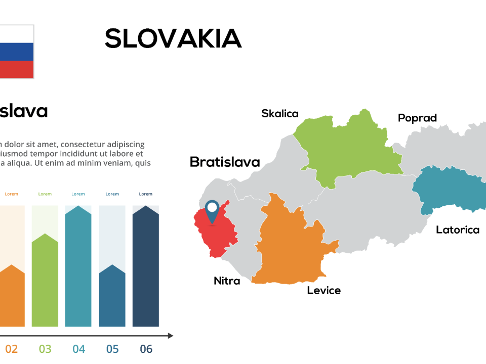 s'implanter en Slovaquie